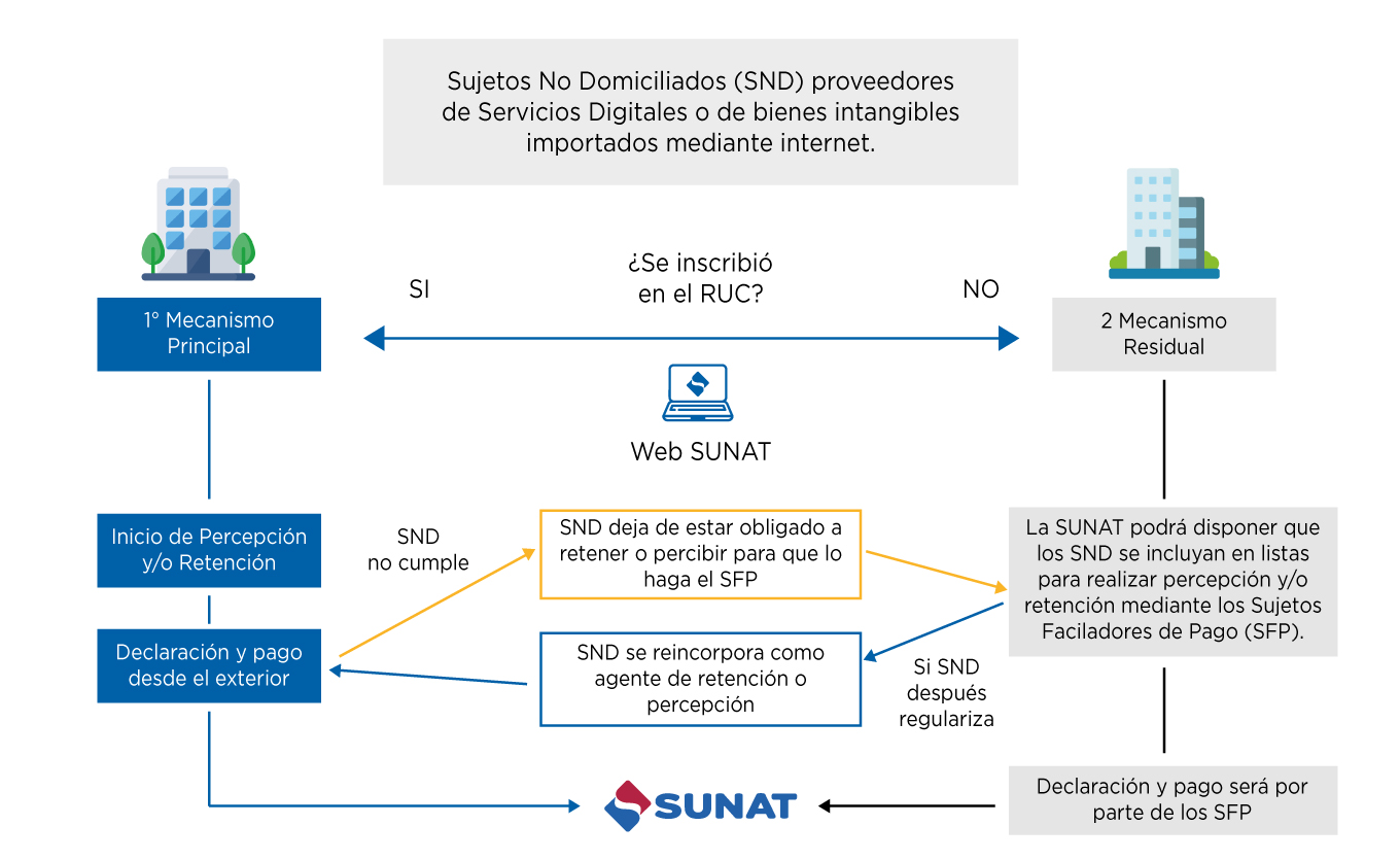 GRAFICO3 ESPAÑOL