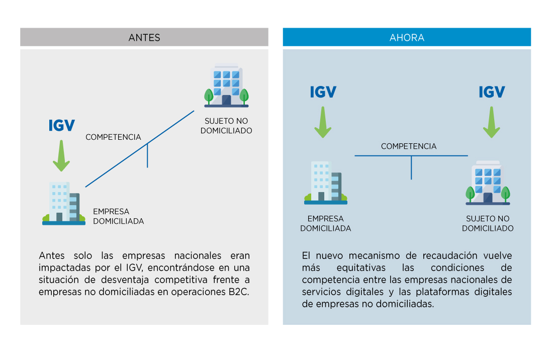 GRAFICO 2 ESPAÑOL
