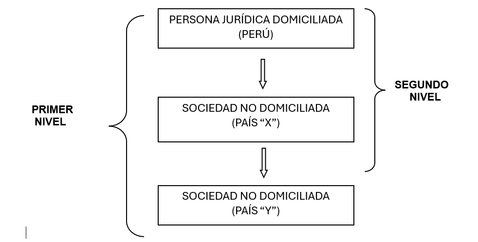 grafica